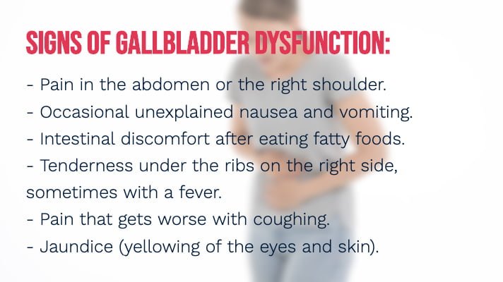 Signs of Gallbladder Dysfunction