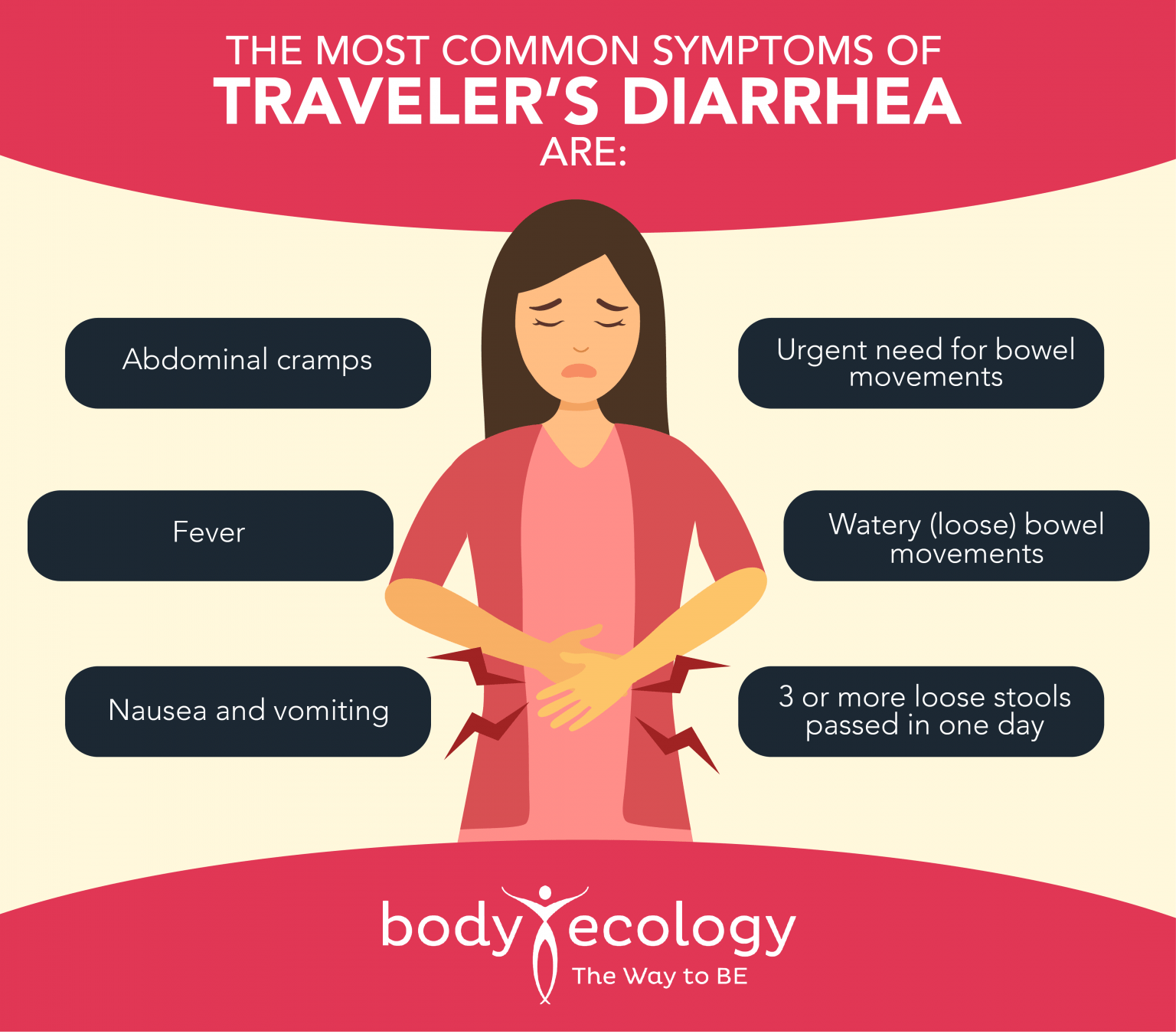 can travelling cause diarrhea