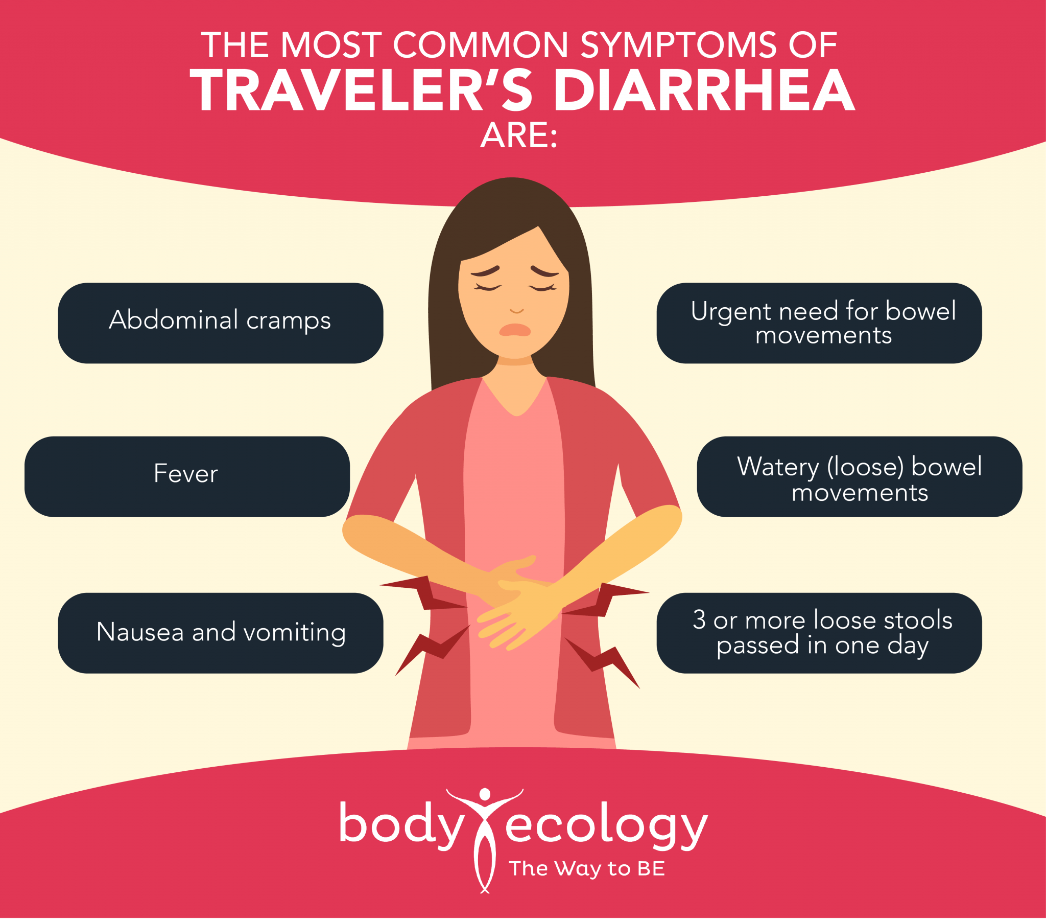 what is travel diarrhea