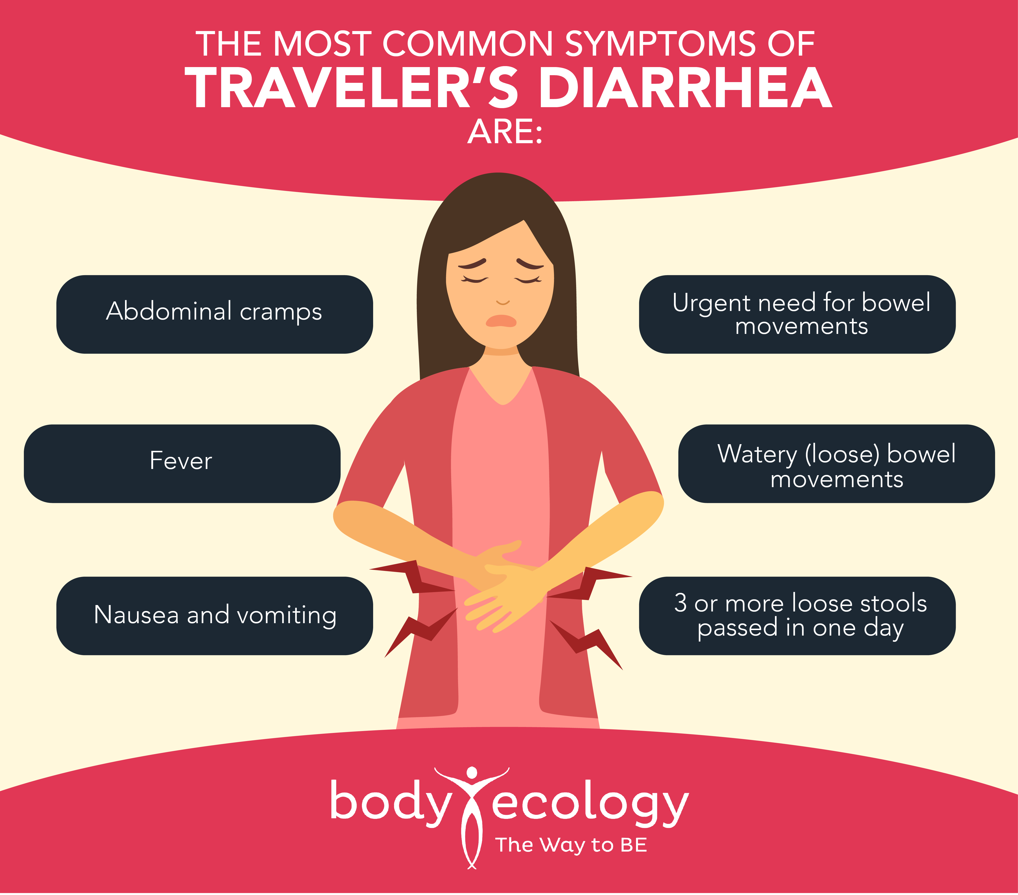 traveler’s diarrhea