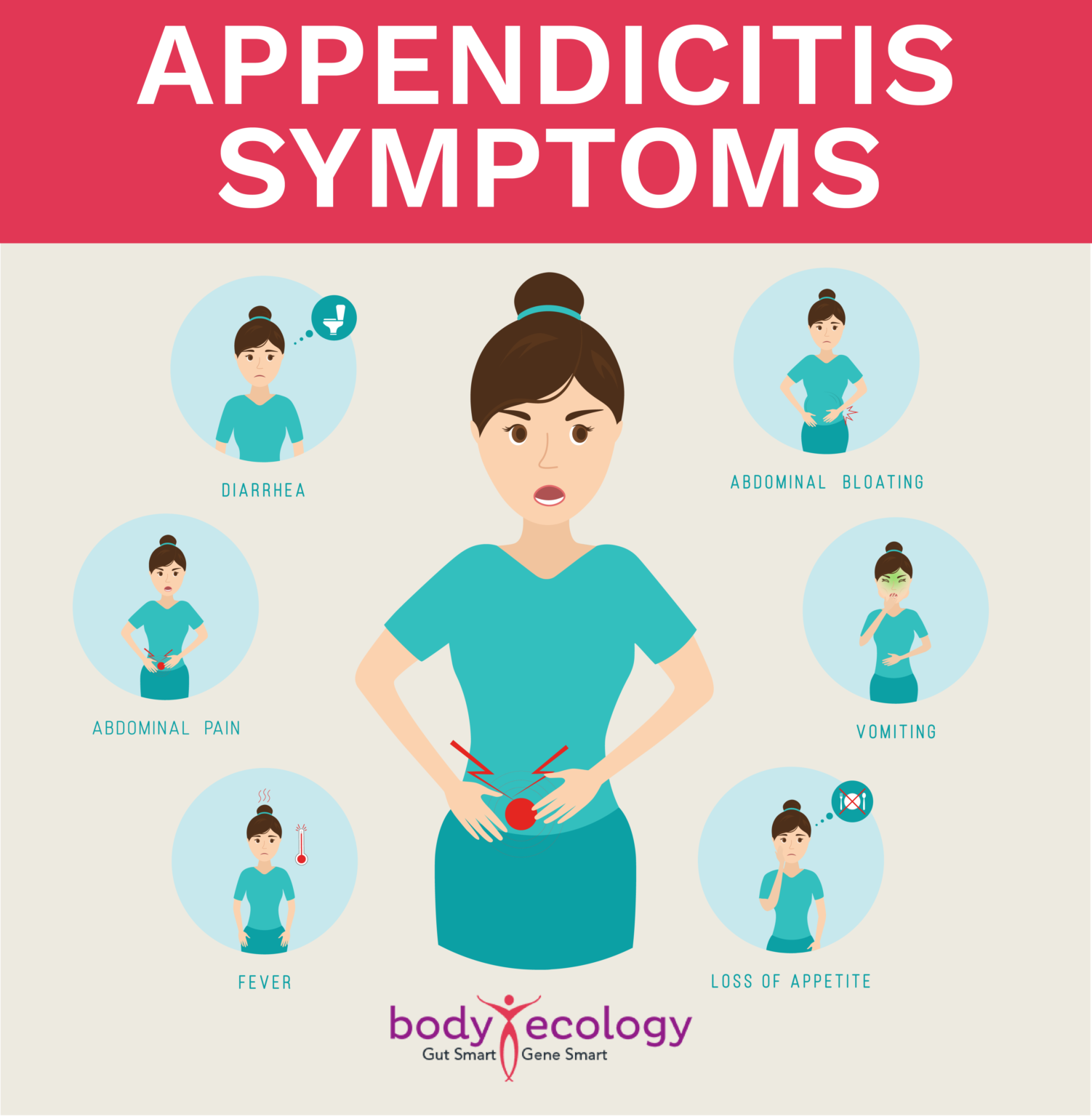 AppendixSYMPTOMS 01 1502x1536 