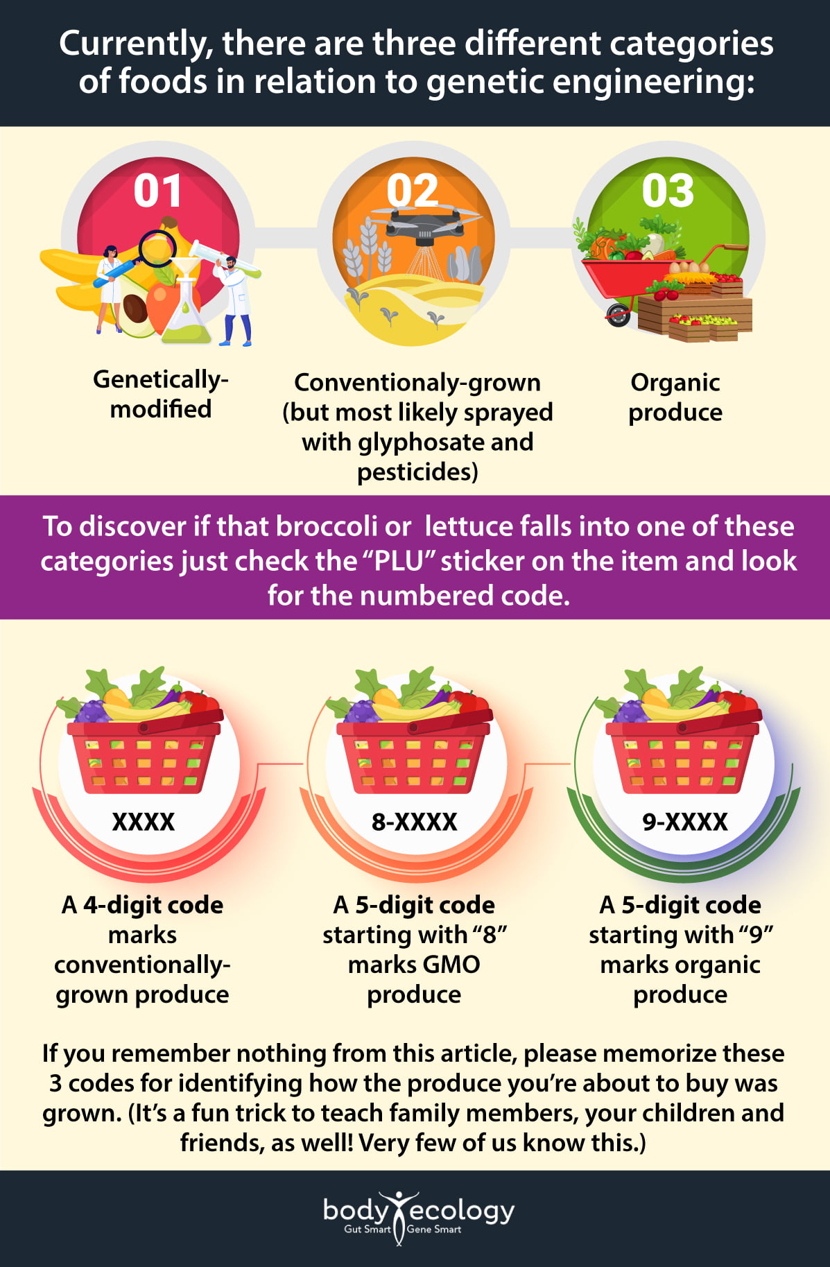 how to ID gmo produce
