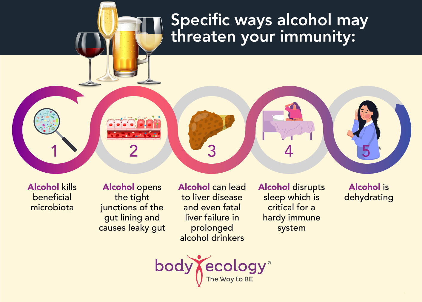 alcohol and immunity