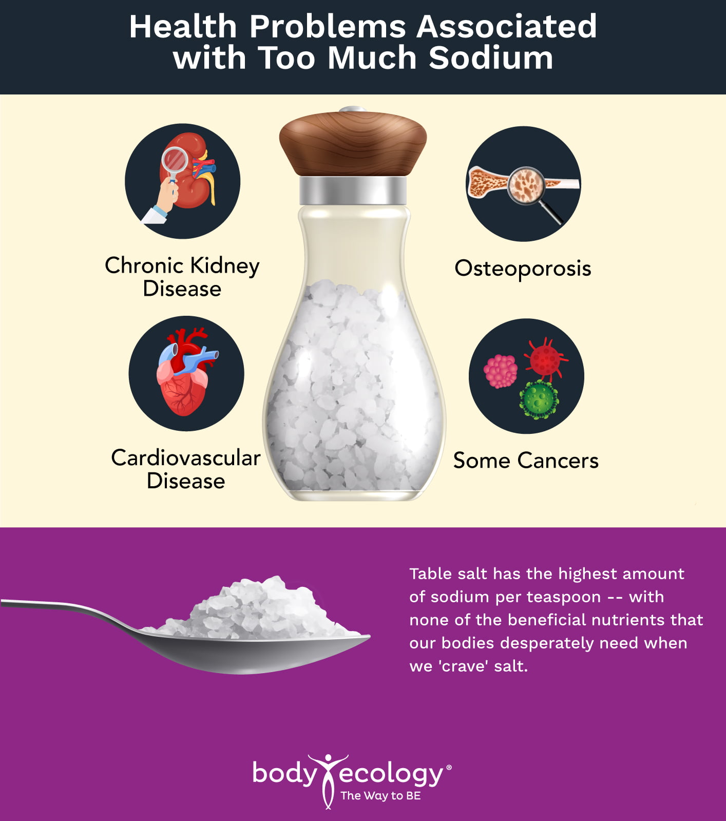 sodium health problems