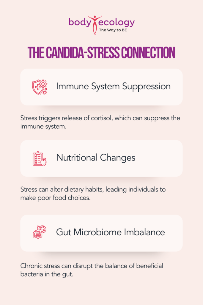 candida and stress connection